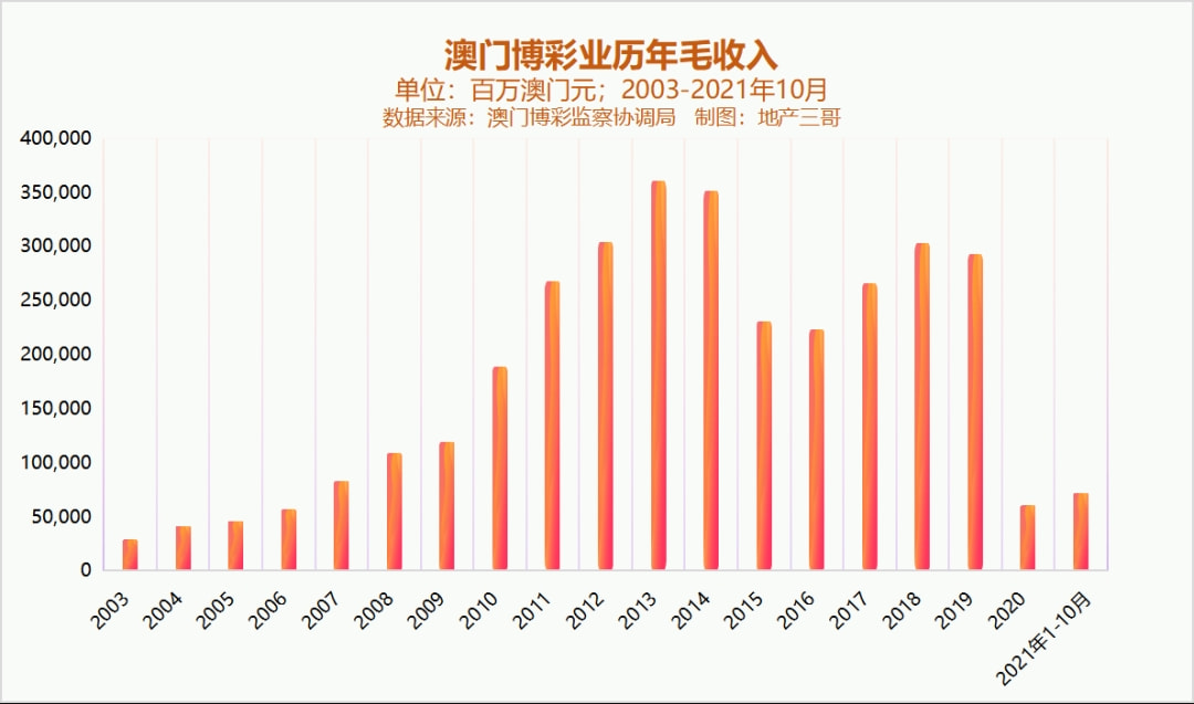新澳門彩歷史開獎記錄走勢圖，深度解析與預測分析，澳門彩歷史開獎記錄走勢圖深度解析與預測分析指南