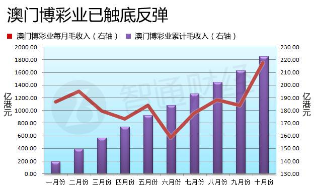 澳門六開彩開獎(jiǎng)結(jié)果走勢(shì)圖，深度解析與預(yù)測(cè)分析，澳門六開彩開獎(jiǎng)結(jié)果走勢(shì)圖深度解析與預(yù)測(cè)報(bào)告