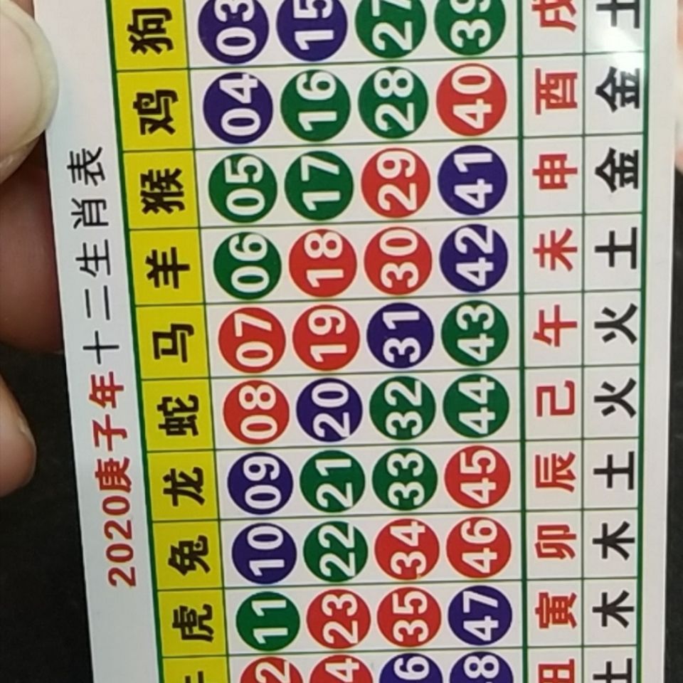 澳門天天開好彩生肖卡表，預(yù)測與策略分析（2025年展望），澳門天天開好彩生肖卡表預(yù)測與策略分析（展望2025年）