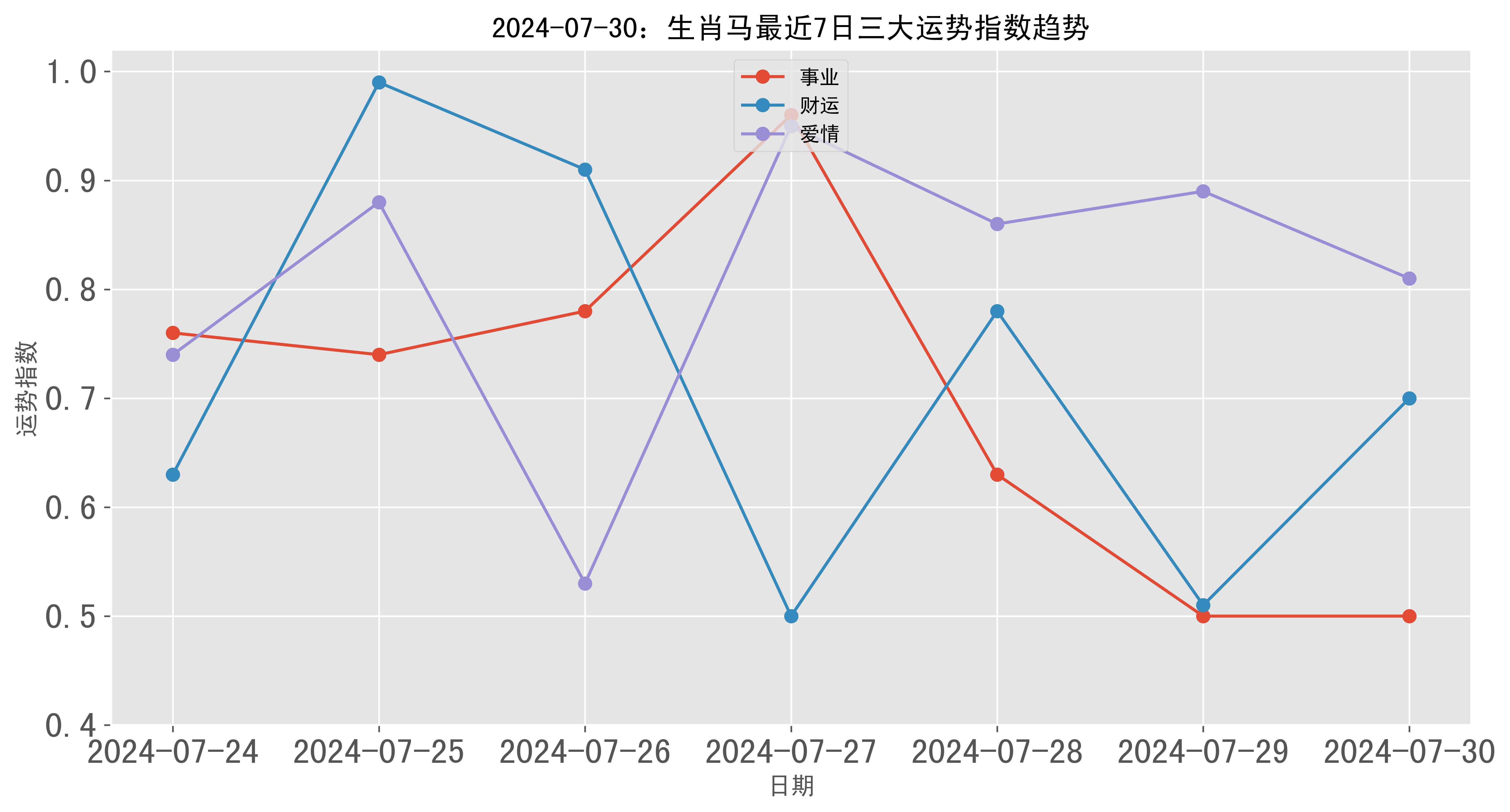 澳門彩票的歷史記錄走勢(shì)與未來展望（至2025年），澳門彩票歷史走勢(shì)回顧與未來展望（至2025年展望）