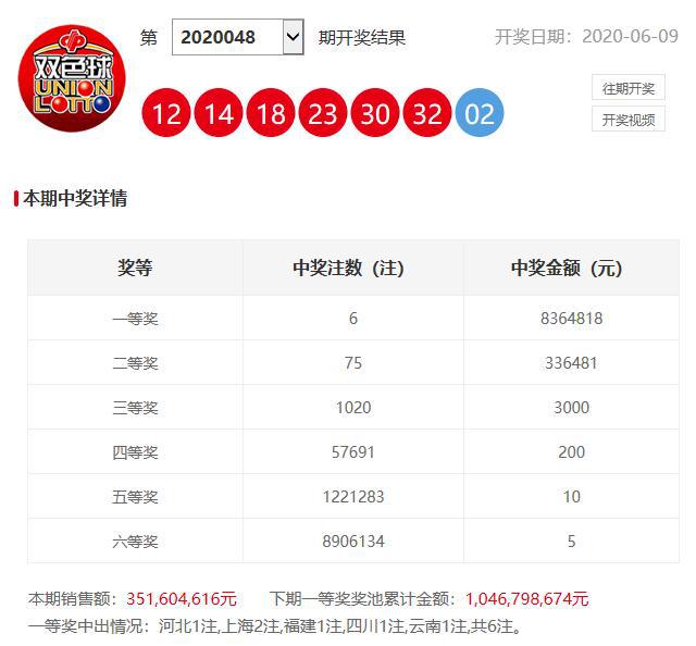 澳門六開獎(jiǎng)開彩結(jié)果查詢，輕松掌握最新開獎(jiǎng)動(dòng)態(tài)，澳門六開獎(jiǎng)最新結(jié)果查詢，輕松掌握開獎(jiǎng)動(dòng)態(tài)