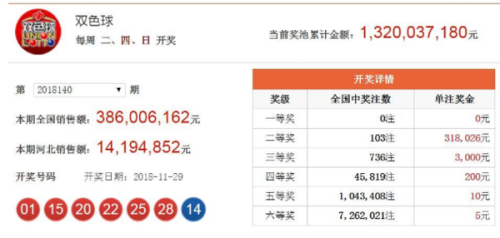澳門六開獎結(jié)果2025年今晚開獎分析預(yù)測及歷史數(shù)據(jù)解讀，澳門六開獎結(jié)果分析預(yù)測及歷史數(shù)據(jù)解讀 2025年今晚開獎聚焦點(diǎn)