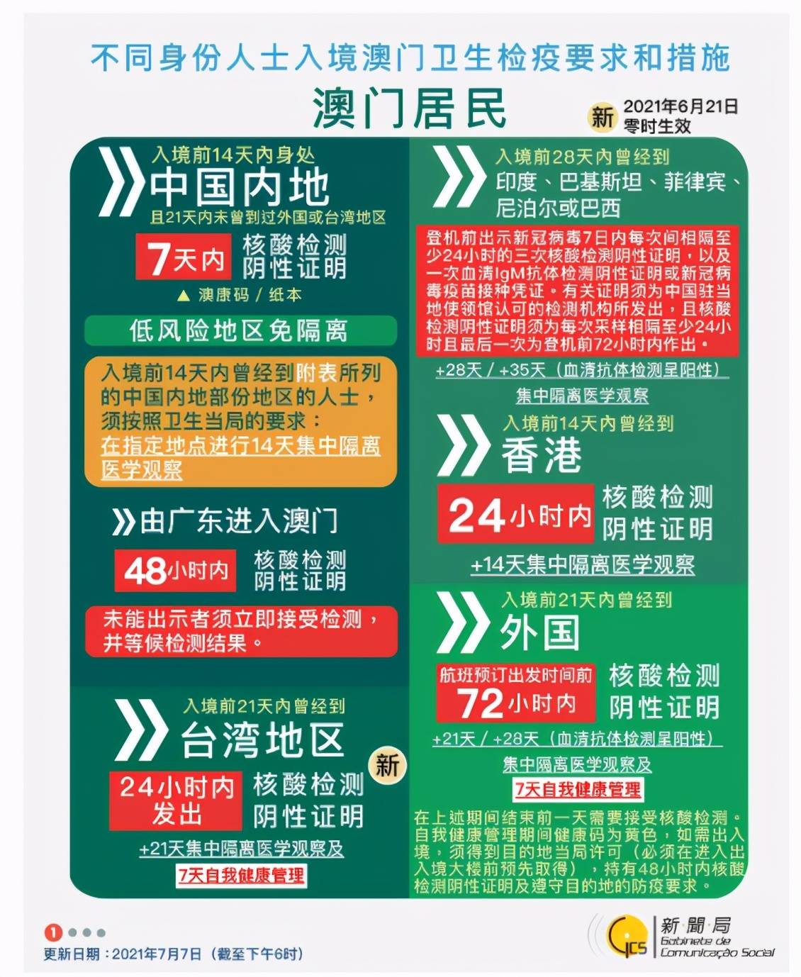 實(shí)時資訊速遞