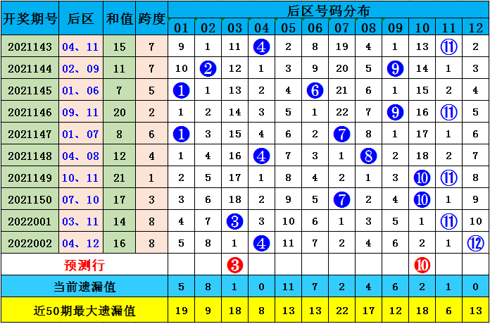 澳彩默認(rèn)版塊一肖二碼