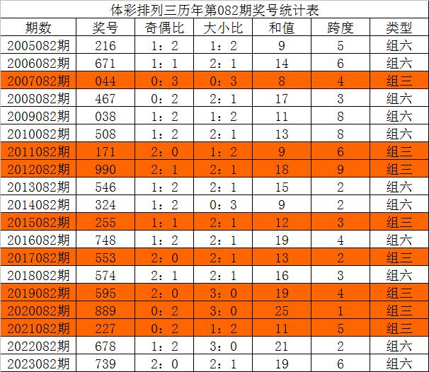 今晚三中三必中號(hào)碼，揭秘彩票預(yù)測的秘密，揭秘彩票預(yù)測秘密，今晚三中三必中號(hào)碼預(yù)測分析
