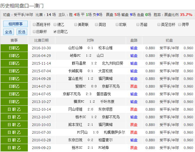 24年新澳彩資料免費長期公開，一網(wǎng)打盡所有信息，獨家揭秘，最新澳彩資料一網(wǎng)打盡，免費公開長期更新！