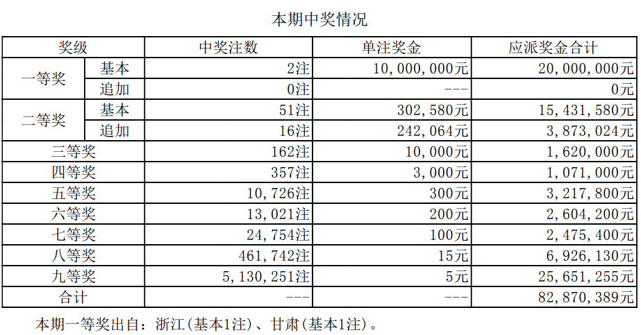 新澳門開獎(jiǎng)結(jié)果2025開獎(jiǎng)記錄詳解，澳門開獎(jiǎng)結(jié)果及最新開獎(jiǎng)記錄深度解析