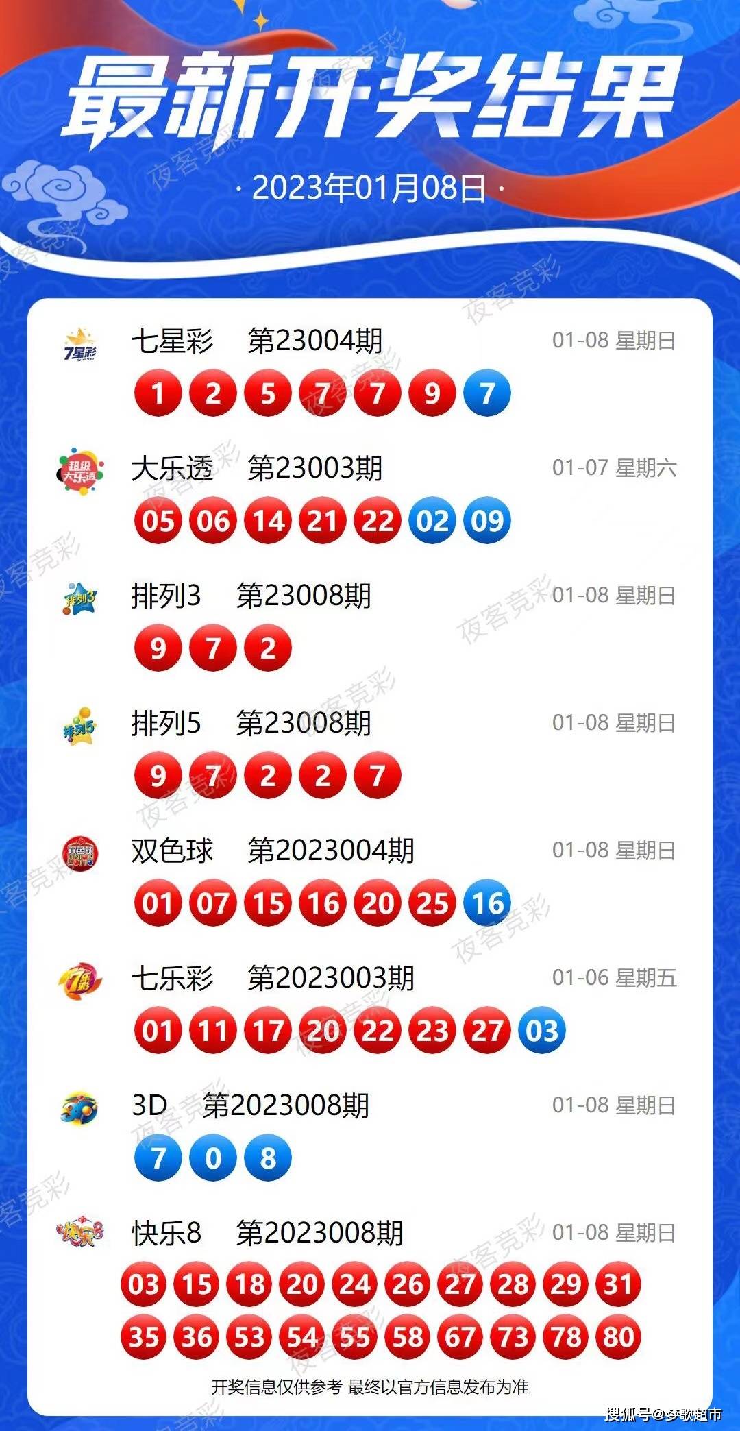 新澳今晚上9點30開獎結(jié)果揭曉，期待與驚喜的交匯時刻，新澳今晚開獎結(jié)果揭曉，期待與驚喜的交匯時刻