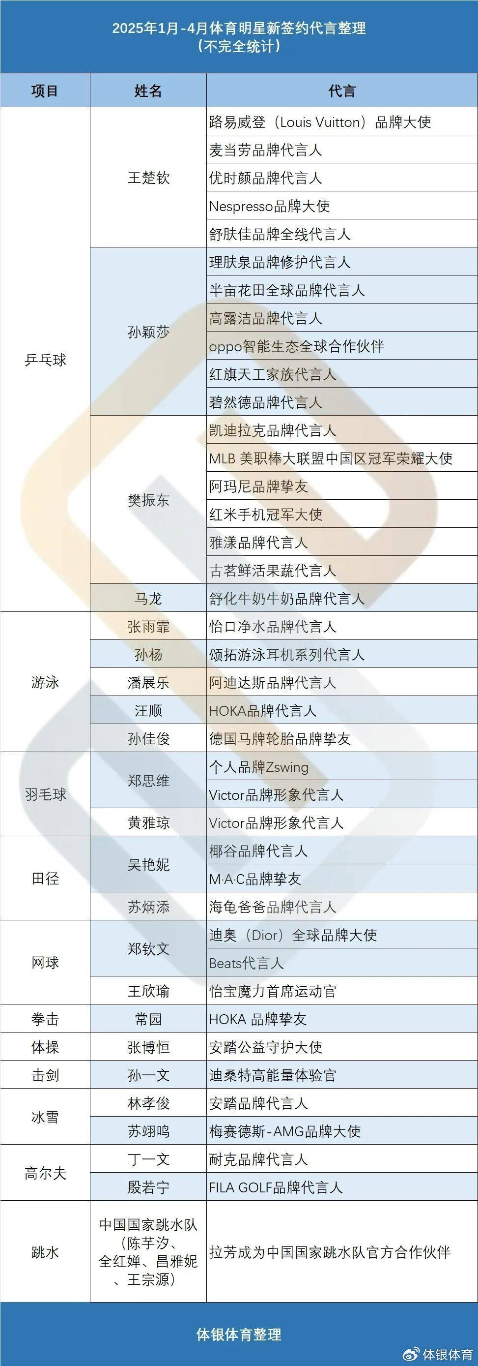 2025年新奧王中王
