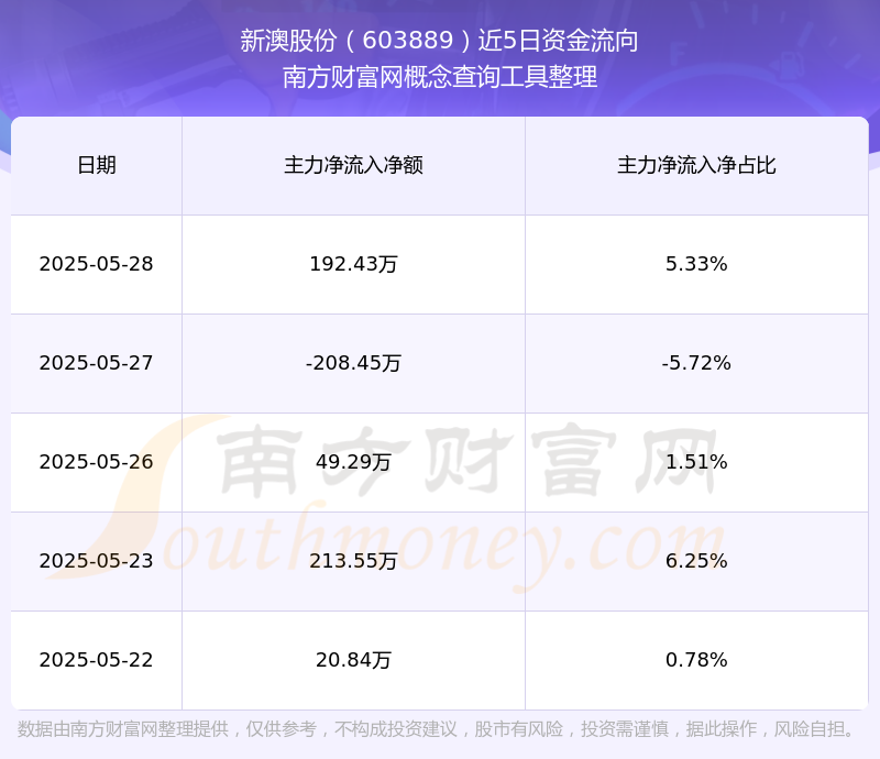 新澳號碼記錄查詢系統(tǒng)，輕松查詢2025年記錄詳解，新澳號碼記錄查詢系統(tǒng)，2025年記錄詳解一鍵查詢