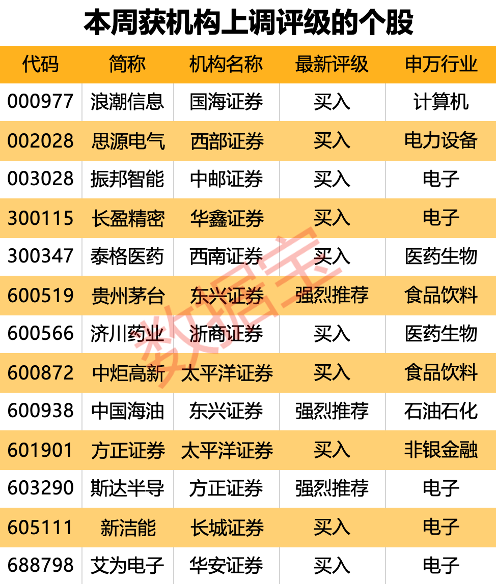 結(jié)果揭曉/開獎瞬間