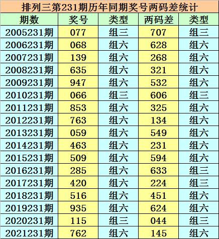 香港二四六開獎(jiǎng)免費(fèi)結(jié)果