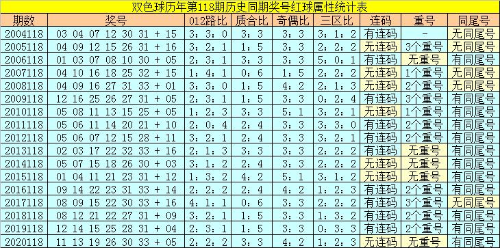香港118開獎記錄，揭秘彩票背后的秘密，香港彩票開獎記錄揭秘，彩票背后的秘密大揭秘