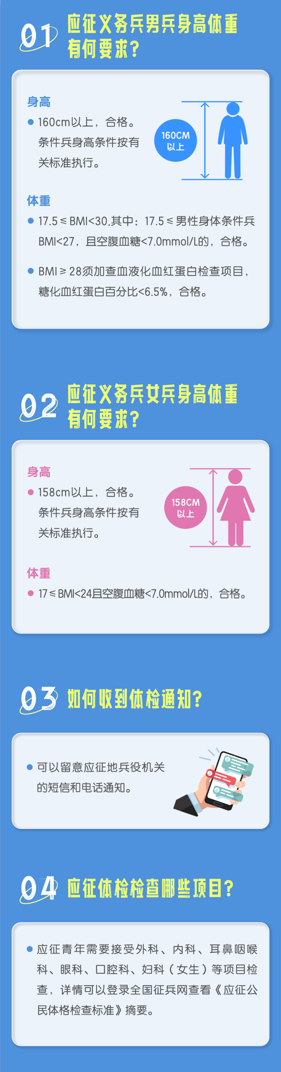 當(dāng)兵體檢要求詳解，當(dāng)兵體檢要求全面解析