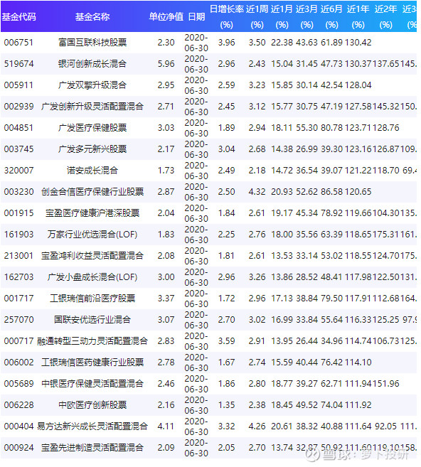 關(guān)于003096基金凈值查詢的全面解析，全面解析，關(guān)于基金凈值查詢的詳細(xì)解讀——以003096基金為例