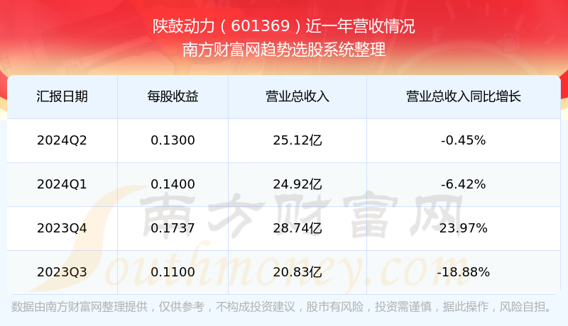 股票601369，深度解析與前景展望，股票601369深度解析與未來前景展望