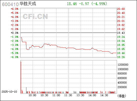 華勝天成股票，深度解析與前景展望，華勝天成股票深度解析及前景展望