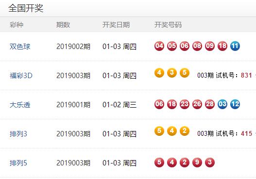 澳門彩開獎結(jié)果及未來展望，2025年澳門彩今天開獎預(yù)測與回顧，澳門彩開獎回顧與未來展望，2025年預(yù)測及今天開獎結(jié)果分析