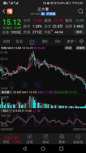 三六零股票行情深度解析，三六零股票行情全面解析與深度探討