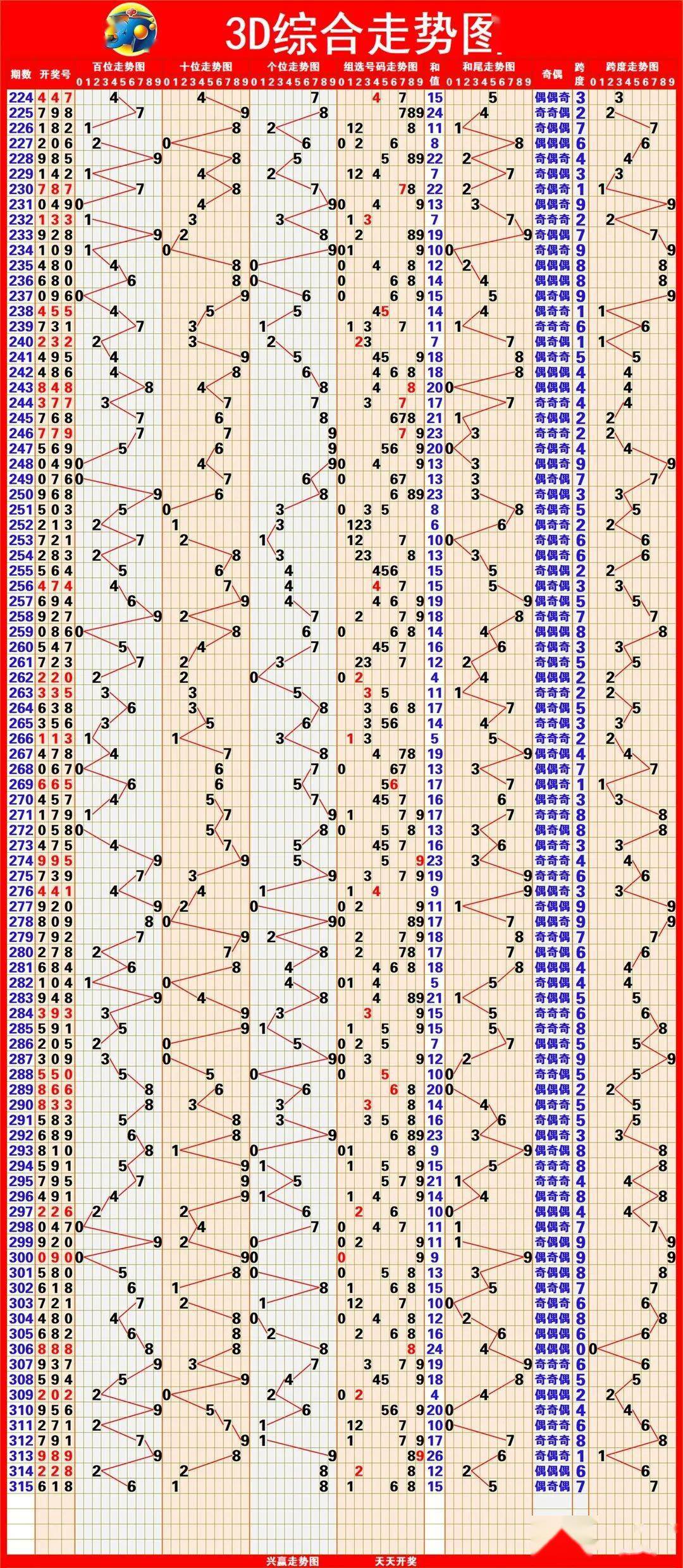 新澳出彩綜合走勢(shì)圖帶連線圖——深度解析與預(yù)測(cè)，新澳出彩綜合走勢(shì)圖與連線圖深度解析及預(yù)測(cè)