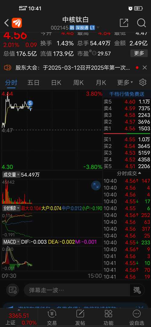 中核鈦白股吧，深度解析與前景展望，中核鈦白股吧深度解析及前景展望