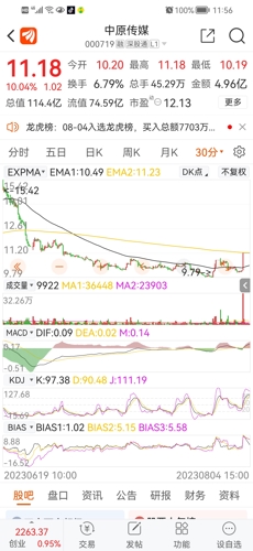 中原傳媒股（代碼，000719）深度解析，中原傳媒股（代碼，000719）全面深度解析