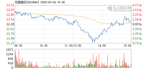 石英股份股票，深度解析與前景展望，石英股份股票深度解析與前景展望展望。