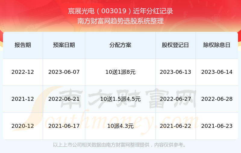2025新奧歷史開獎(jiǎng)記錄查詢，全面解析與實(shí)用指南，全面解析與實(shí)用指南，2025新奧歷史開獎(jiǎng)記錄查詢