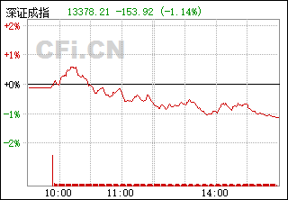 關于深證成指399001的探討與解析，深證成指399001深度解析與探討
