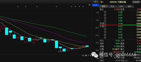 股票600108，深度解析與前景展望，股票600108深度解析與未來前景展望