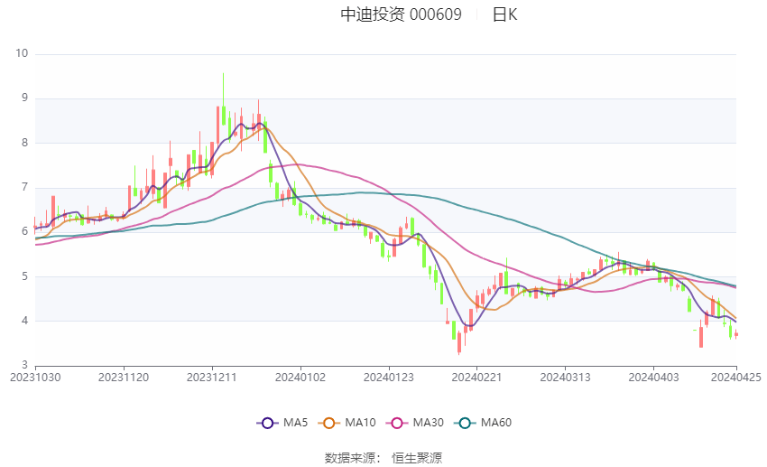 深入了解代碼，關(guān)于數(shù)字代碼000609的含義與重要性，數(shù)字代碼000609的含義與重要性深度解析