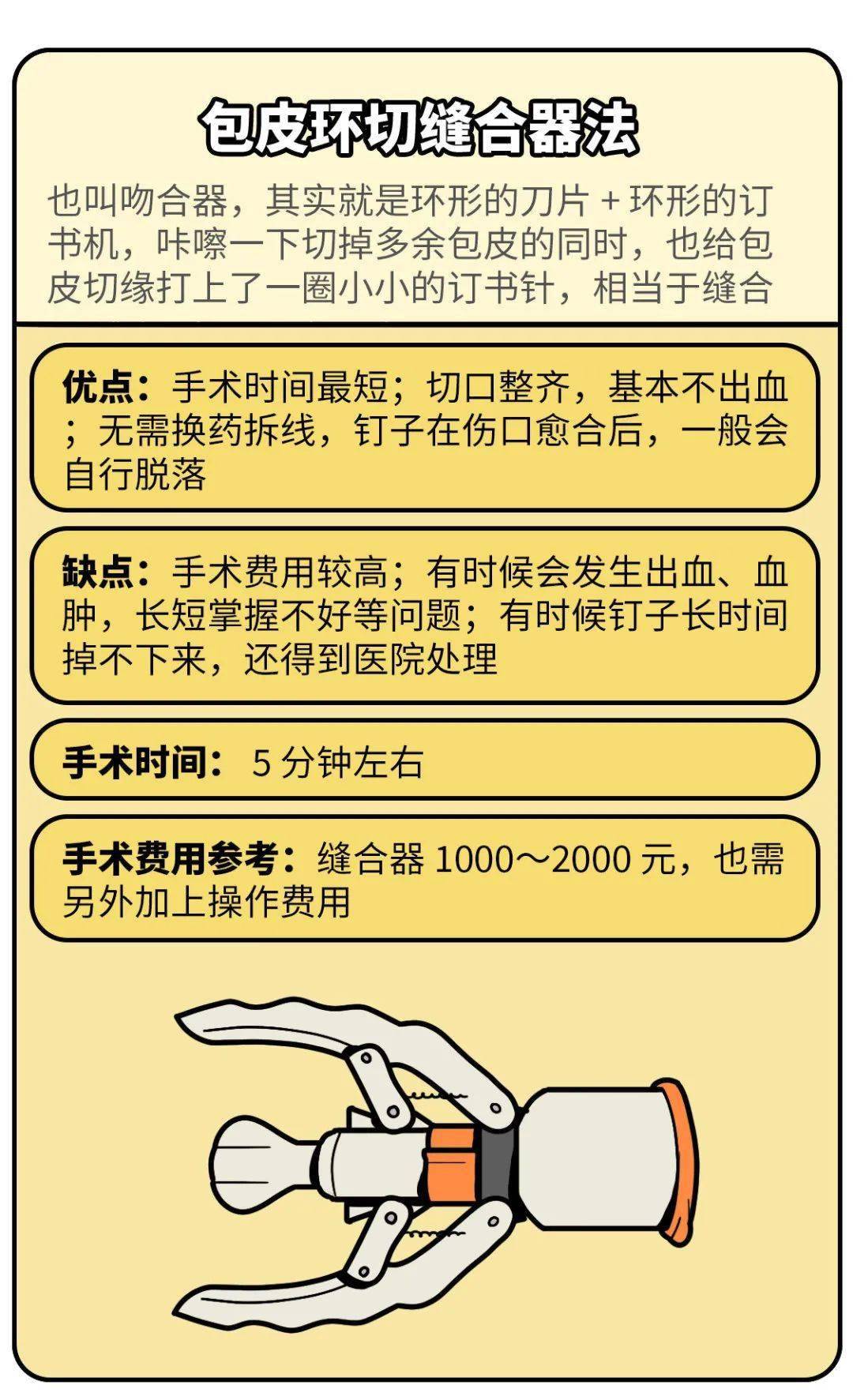 割包皮費用詳解，多少錢是合理的？，割包皮費用詳解，了解多少費用是合理的？