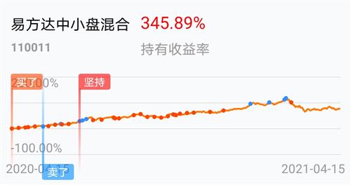 易方達中小盤混合基金的深度解析，易方達中小盤混合基金全面深度解析