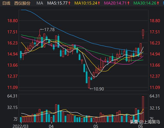 關(guān)于股票行情分析，探討最新動(dòng)態(tài)下的002183股票行情，最新動(dòng)態(tài)下的股票行情分析，聚焦002183股票走勢(shì)