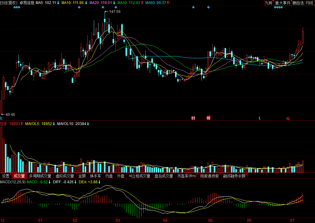 關(guān)于股票002750的歷史股價走勢分析，股票002750歷史股價走勢深度解析