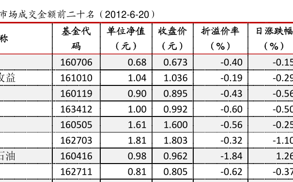 關(guān)于110005基金今天凈值的全面解析，110005基金今日凈值全面解析
