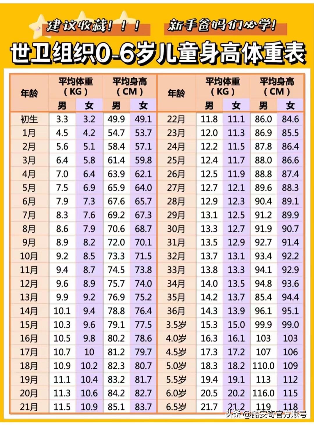 寶寶身高標準表圖，了解寶寶成長發(fā)育的重要指標，寶寶身高標準表圖，掌握寶寶成長發(fā)育關鍵指標全攻略