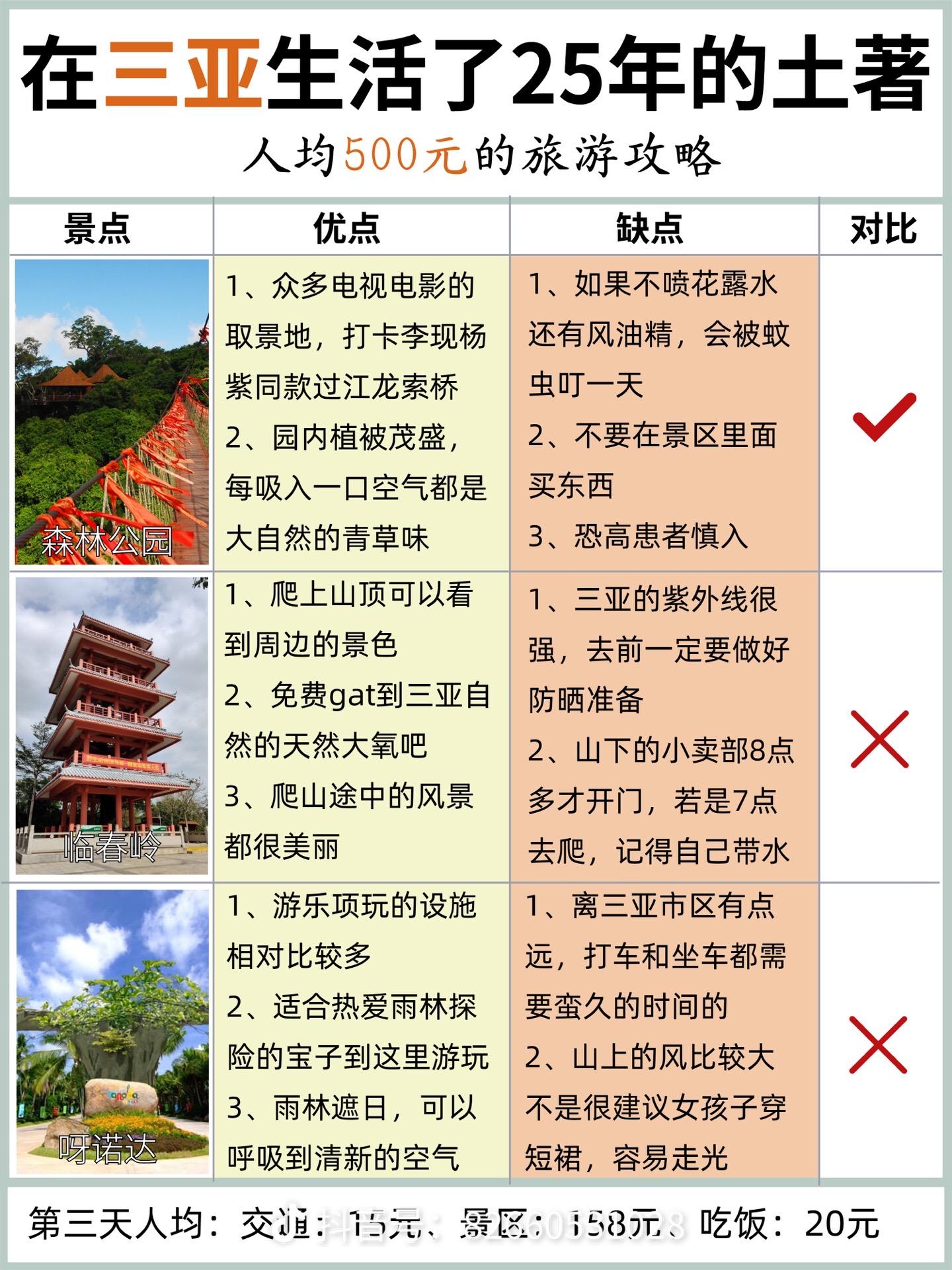三亞旅游5天大概需要多少錢？全面解析旅行費(fèi)用構(gòu)成，三亞五日游全面解析，旅行費(fèi)用構(gòu)成及預(yù)算參考