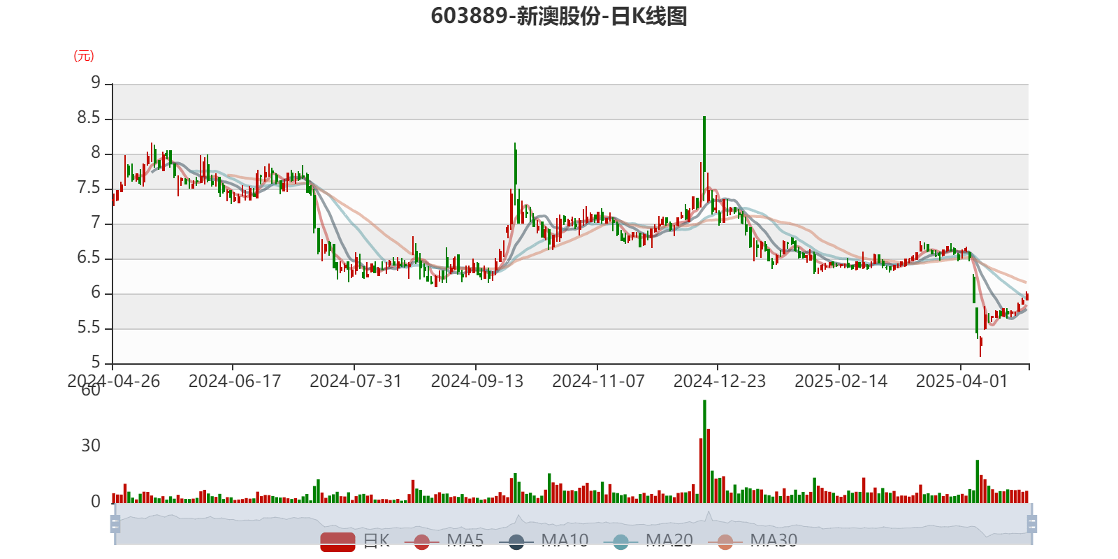 2025新澳天天開彩資料大全——最新彩票信息匯總，2025新澳天天開彩資料大全，最新彩票信息一覽