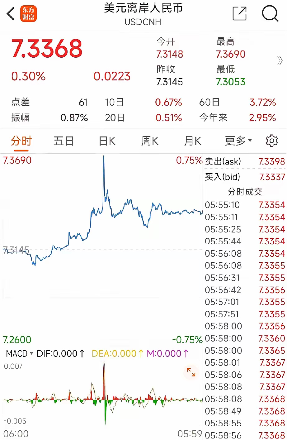 美元兌人民幣最新匯率走勢及分析，美元兌人民幣最新匯率走勢深度解析