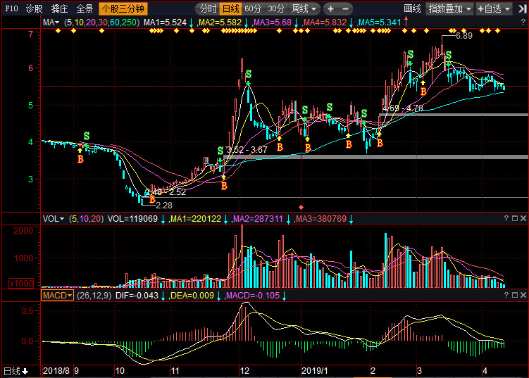 股票002288，深度解析與前景展望，股票002288深度解析與未來前景展望