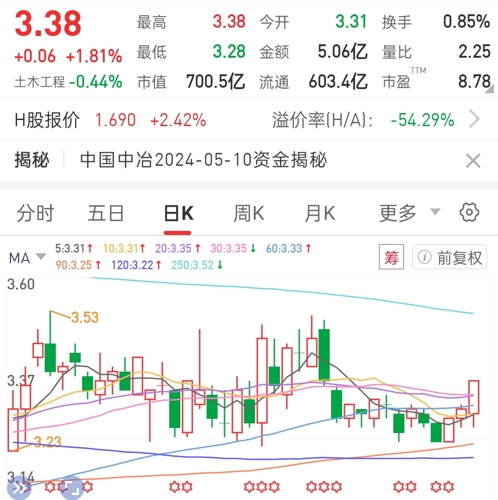 中國中冶，探索601618背后的力量，中國中冶揭秘股票代碼601618背后的力量探索