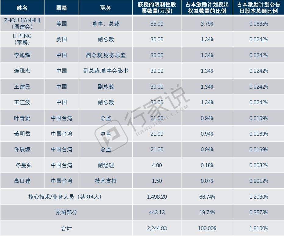 華燦光電股票，投資前景深度解析，華燦光電股票投資前景深度解析