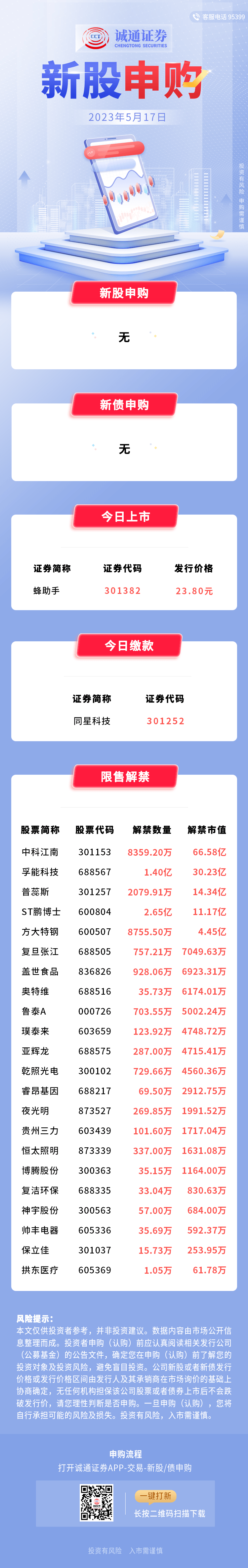 新股發(fā)行一覽表申購(gòu)，全面解讀新股申購(gòu)流程與要點(diǎn)，新股申購(gòu)指南，流程解讀與要點(diǎn)一覽表申購(gòu)攻略