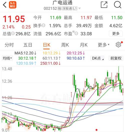 廣電運通股票（代碼，002152）深度解析，廣電運通股票（代碼002152）全方位深度解析