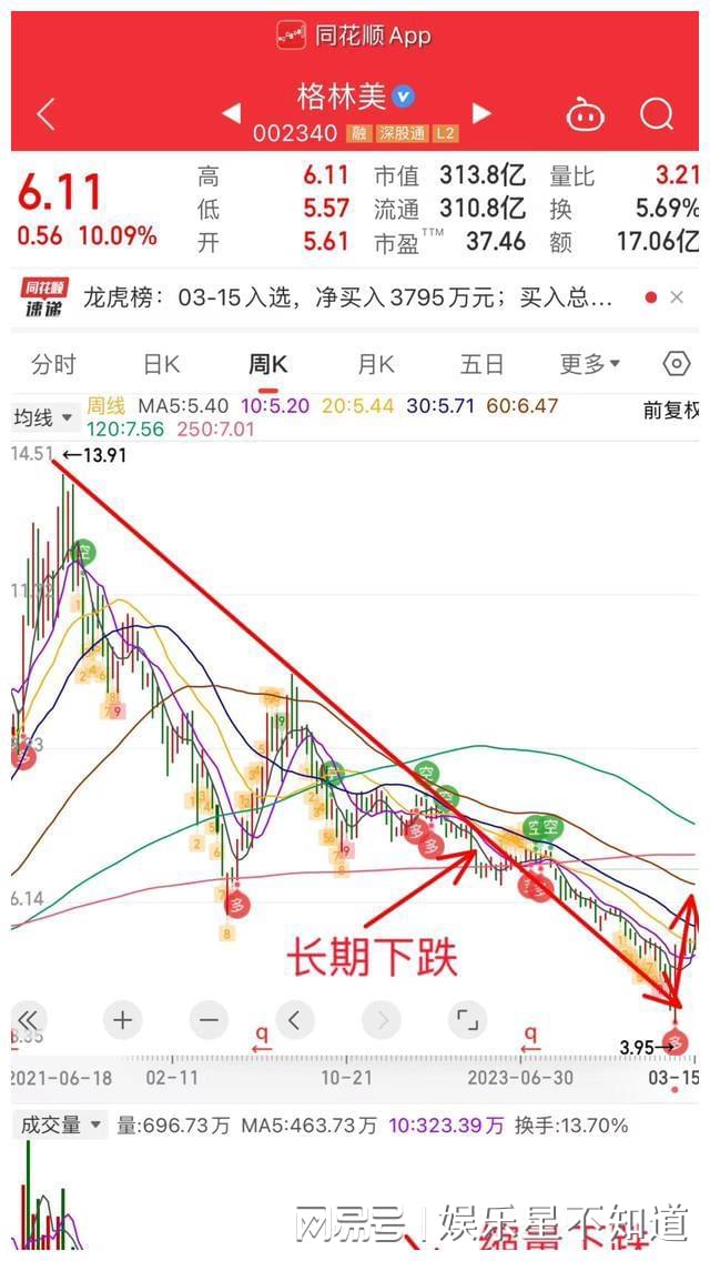格林美股票行情深度解析，格林美股票行情全面解析