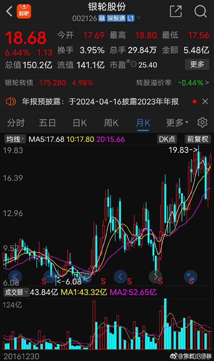 銀輪股份股吧，深度解析與前景展望，銀輪股份股吧，深度解析及前景展望