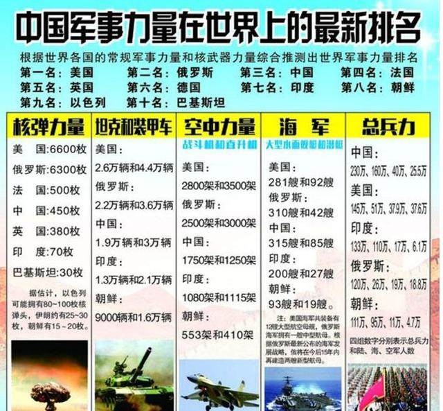 全球軍事強國排名，力量與影響力的較量，全球軍事強國排名，力量與影響力的較量比拼