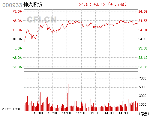 關(guān)于神火股份股票行情的全面解析（代碼，000933），神火股份（代碼，000933）股票行情全面解析