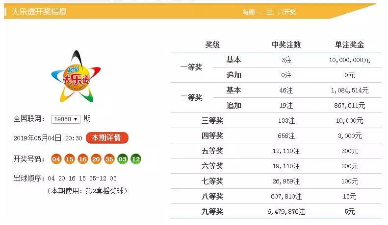 新澳門六開(kāi)彩開(kāi)獎(jiǎng)結(jié)果與查詢最新開(kāi)獎(jiǎng)信息詳解，澳門六開(kāi)彩最新開(kāi)獎(jiǎng)結(jié)果及查詢指南